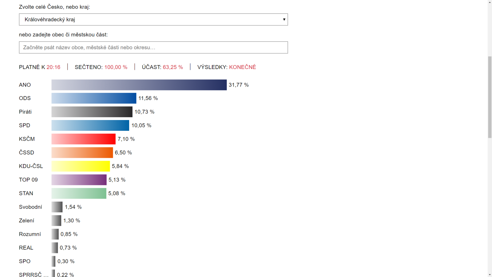 Kr�lov�hradeck� kraj