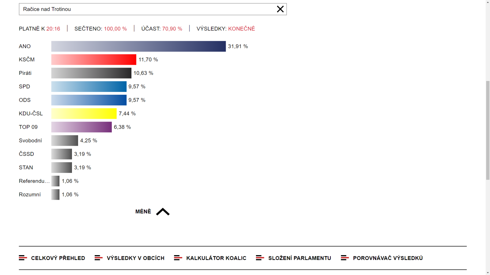 Ra�ice nad Trotinou